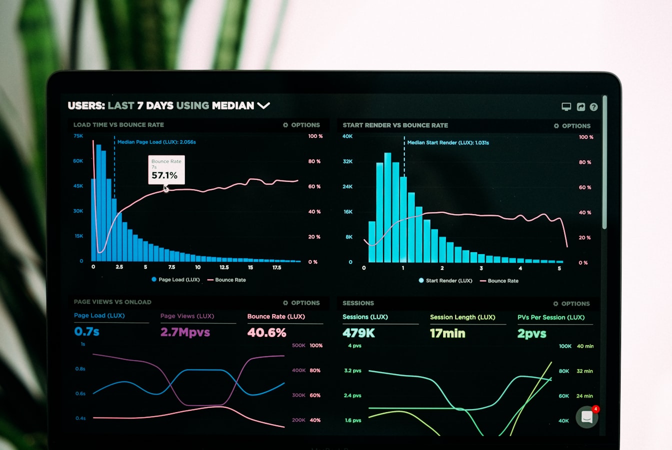Zelvante dashboard — real-time metrics across Tech, Media, and Growth divisions